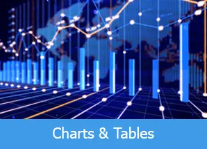 Charts and Tables