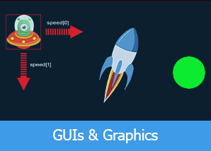 GUIs and Graphics
