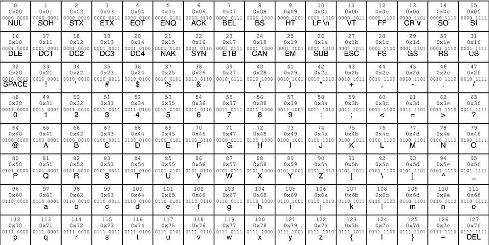 ASCII Table