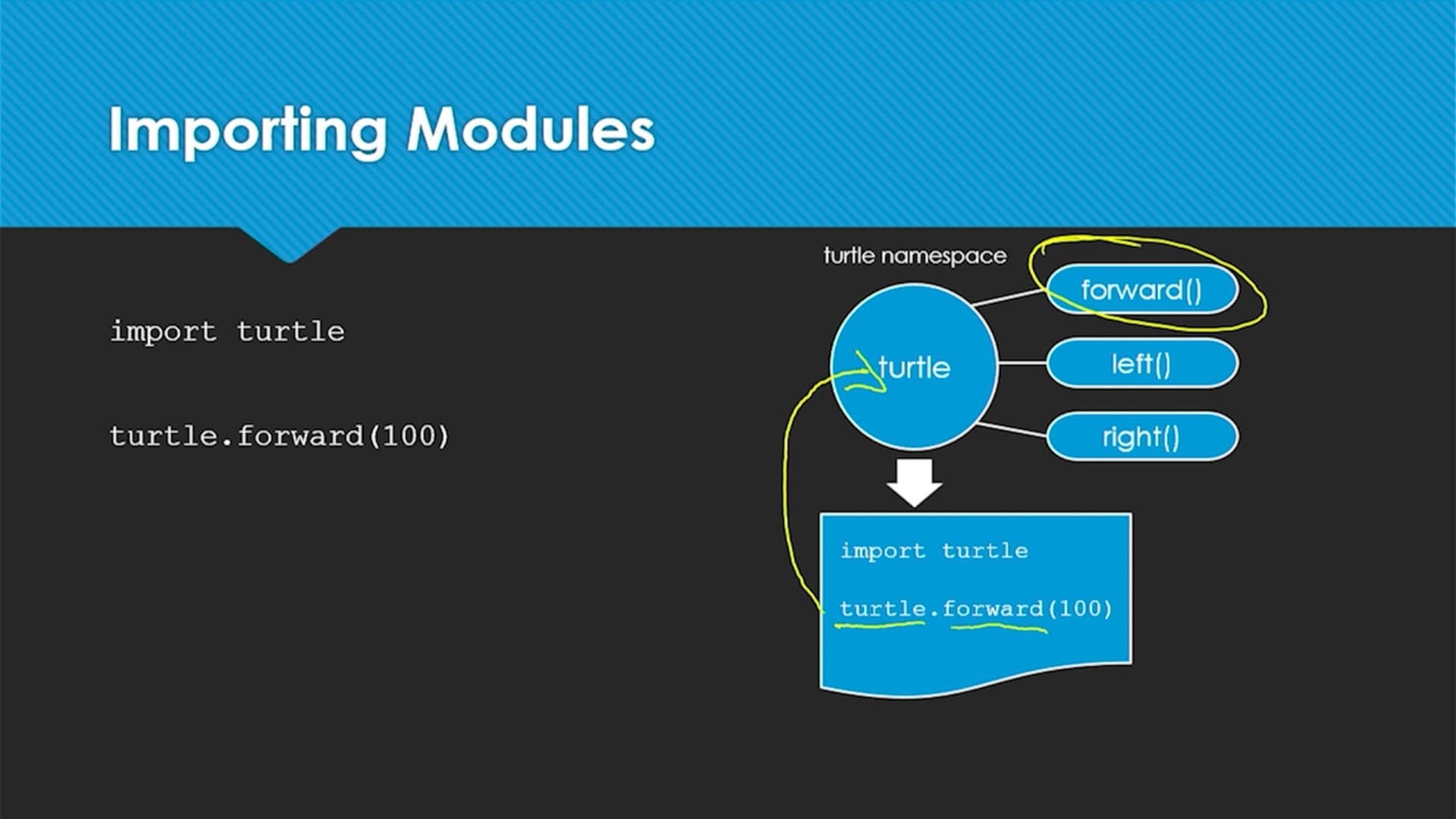 Modules And Libraries