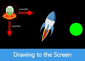 Drawing to the Screen